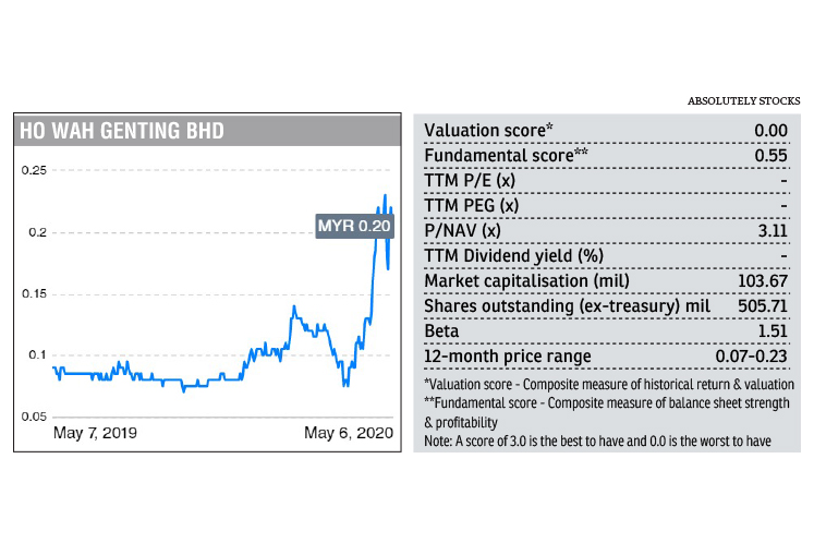 Takeover offer for Ho Wah Genting raises questions | The ...