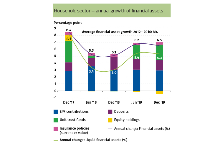 The State of the Nation: Households susceptible to market 