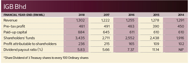 Staying The Course The Edge Markets