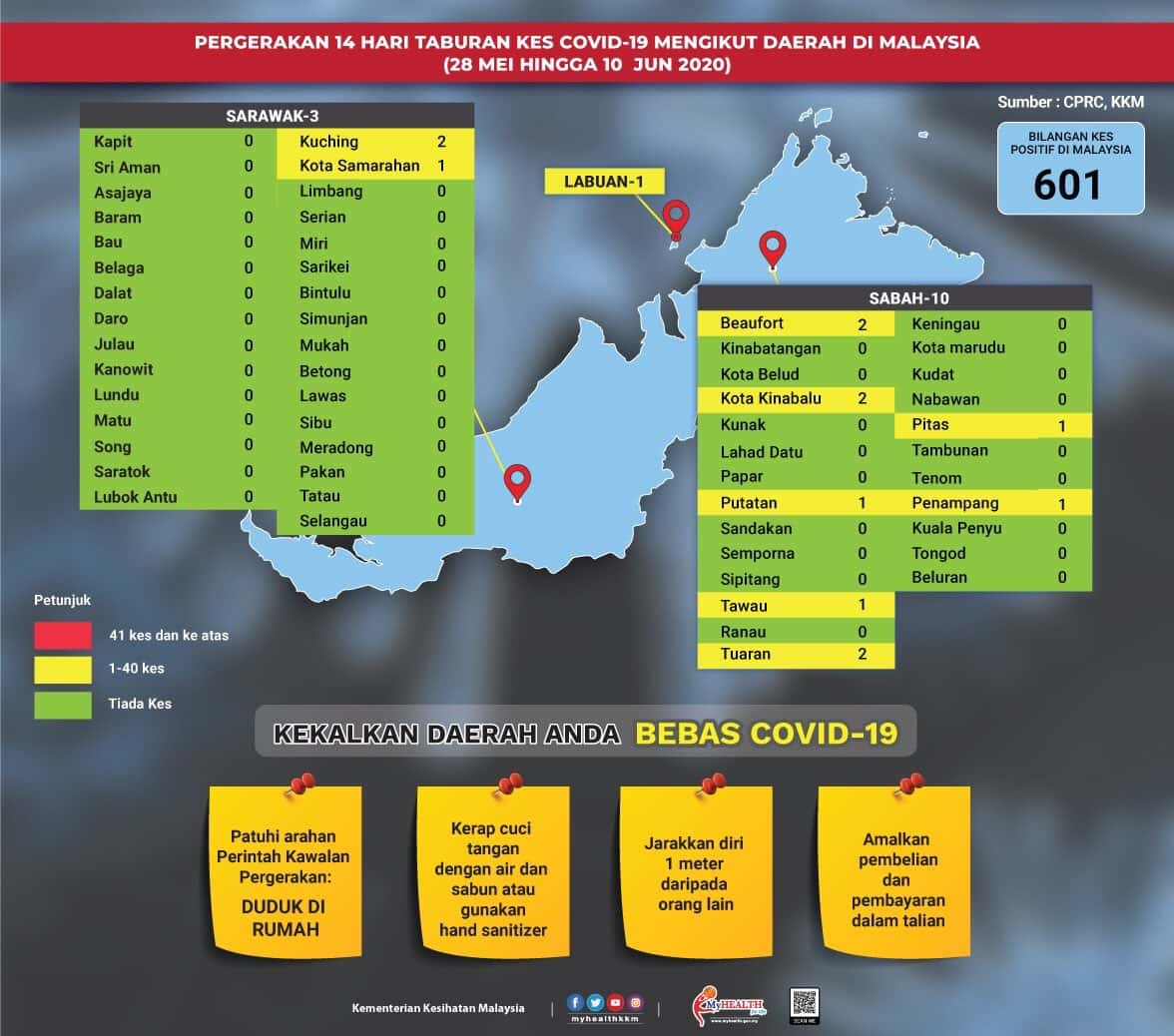 covid-19-selangor-kl-see-decline-in-active-cases