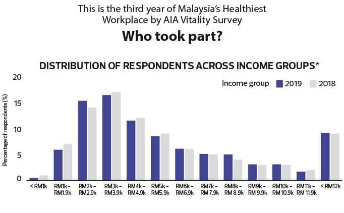 mental health statistics in malaysia 2019