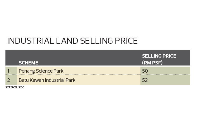 Steady Climb In Penang Industrial Segment The Edge Markets