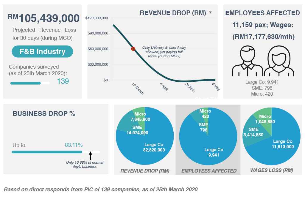 Give Us A Break Say F B Operators The Edge Markets