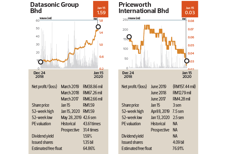 Insider Moves: Chin Hin Group Property Bhd, Dolphin ...