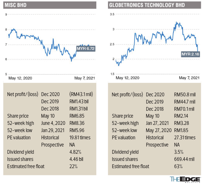 insider-moves-excel-force-msc-bhd-malaysian-bulk-carriers-bhd-mce-holdings-bhd-silver-ridge