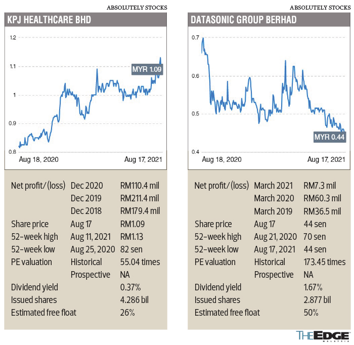 Kpj share price