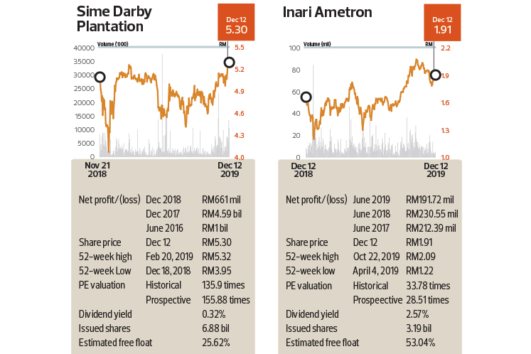 Insider Moves Wz Satu Bhd G3 Global Bhd Axis Real Estate