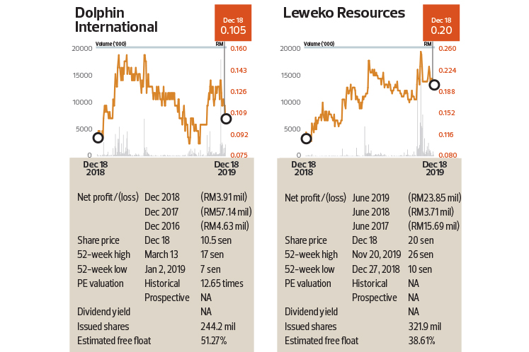 Insider Moves: MISC Bhd, Petronas Dagangan Bhd, Petronas ...