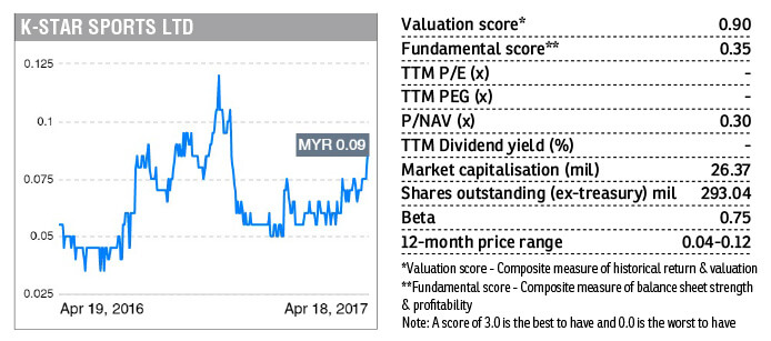 Stock With Momentum K Star Sports The Edge Markets