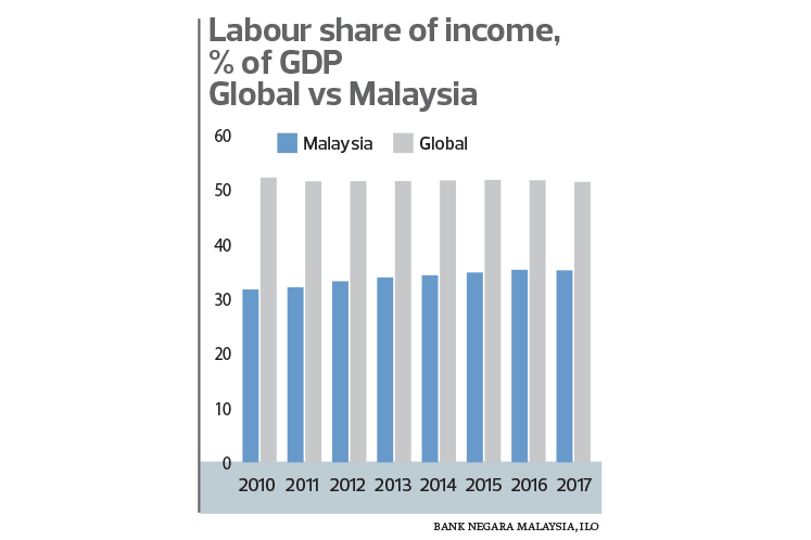 In malaysia wage minimum Minimum wage: