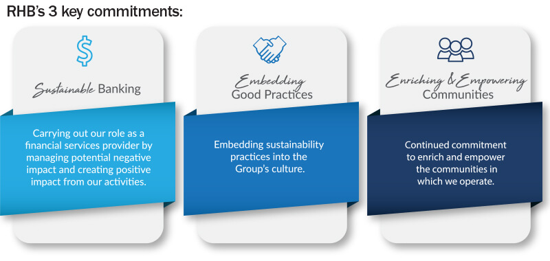 Driving Sustainability Across Rhb The Edge Markets