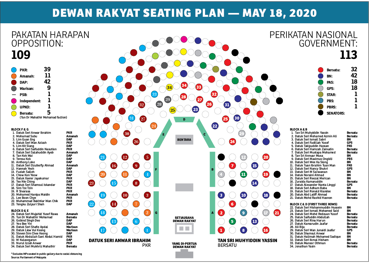 How The Dewan Rakyat Seats Changed Between February And May The Edge Markets