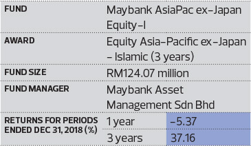 Lipper Fund Awards From Refinitiv Maybank Grabs Best Equity Group Award The Edge Markets