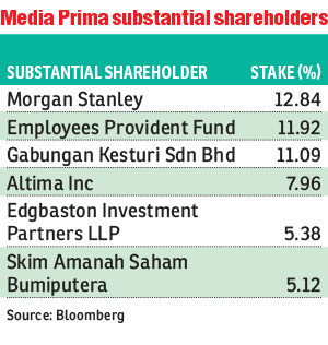Media Prima Sees 11 Stake Crossed Off Market The Edge Markets