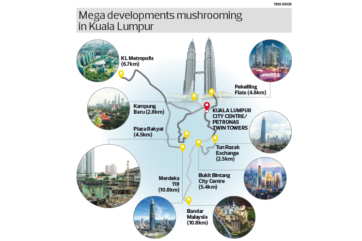 An Alternative For 20 Year Old Abandoned Plaza Rakyat Project Is To Leave It As It Is Says Ft Minister The Edge Markets