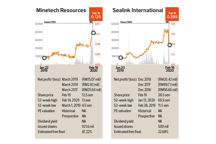 Insider Moves: Euro Holdings Bhd, Goodway Integrated ...