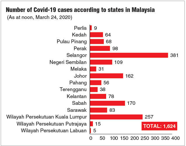Download Covid 19 Malaysia Update New Cases PNG