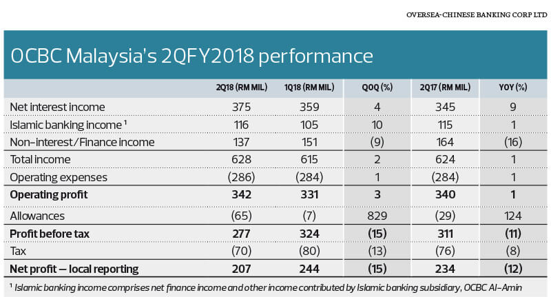 ocbc malaysia fixed deposit rates