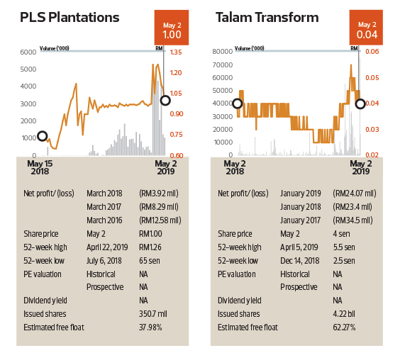 Off Market Trades Pls Plantations Bhd Talam Transform Bhd Dwl Resources Bhd The Edge Markets