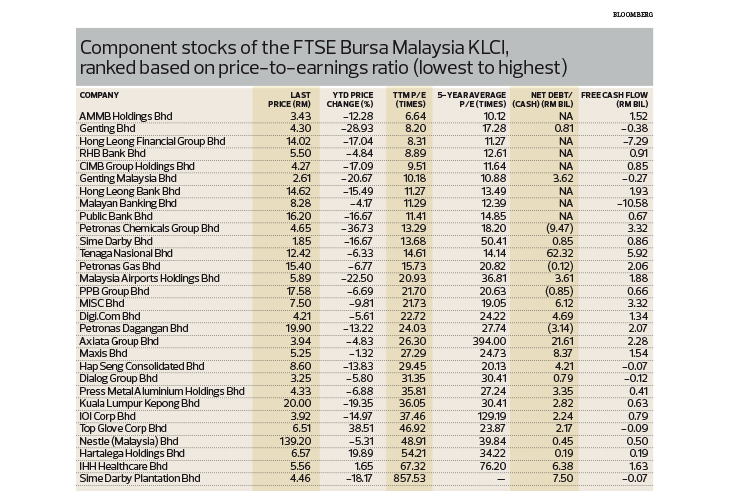 Bursa malaysia share market prices