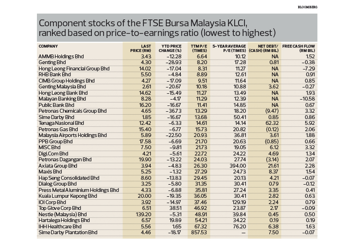 Bursa malaysia equity price