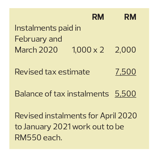 TaxPlanning: Tax measures announced during the MCO
