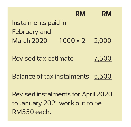 TaxPlanning: Tax measures announced during the MCO  The Edge Markets