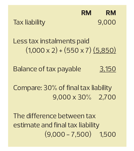 TaxPlanning: Tax measures announced during the MCO