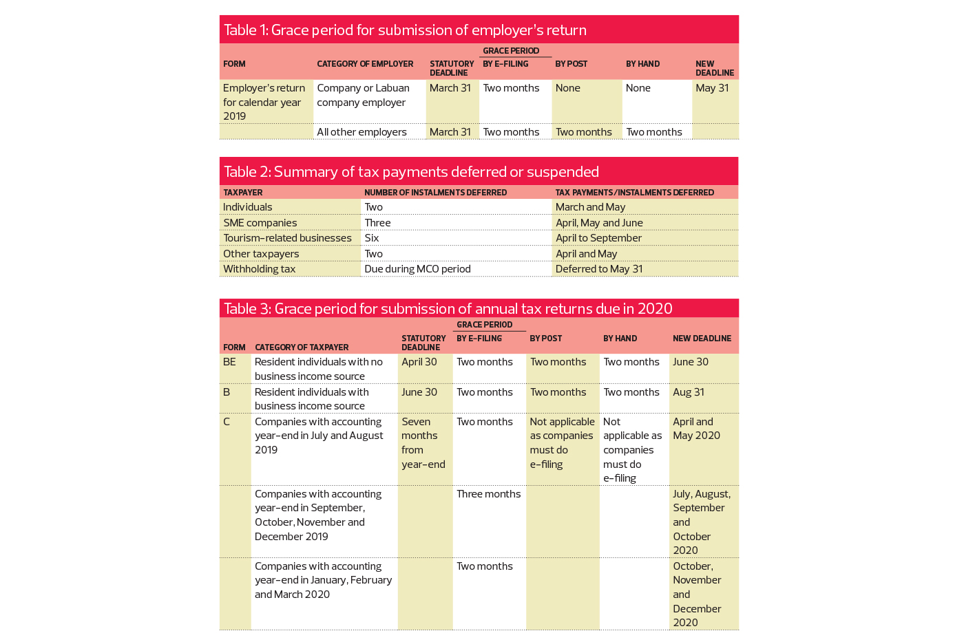 Taxplanning Tax Measures Announced During The Mco The Edge Markets