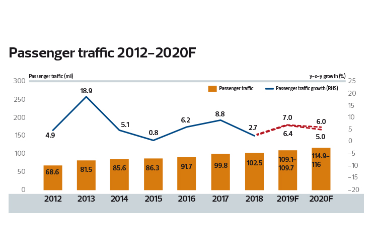 2010 2019 Decade Of Disruption Stormy Years Filled With Quarrels Losses And Lawsuits The Edge Markets