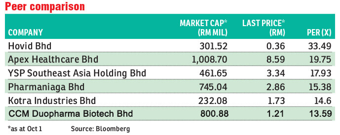 Apex Healthcare Climbs To New Peak The Edge Markets