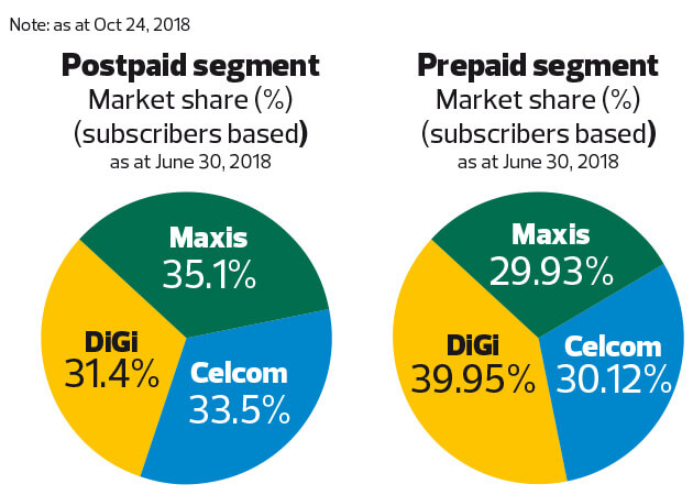 Special Report Is Axiata A Bargain After Sell Down The Edge Markets