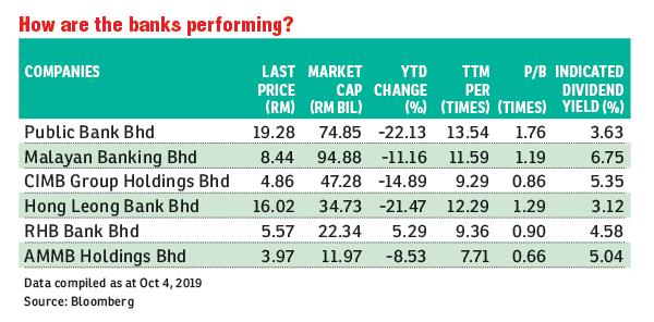 Public bank share