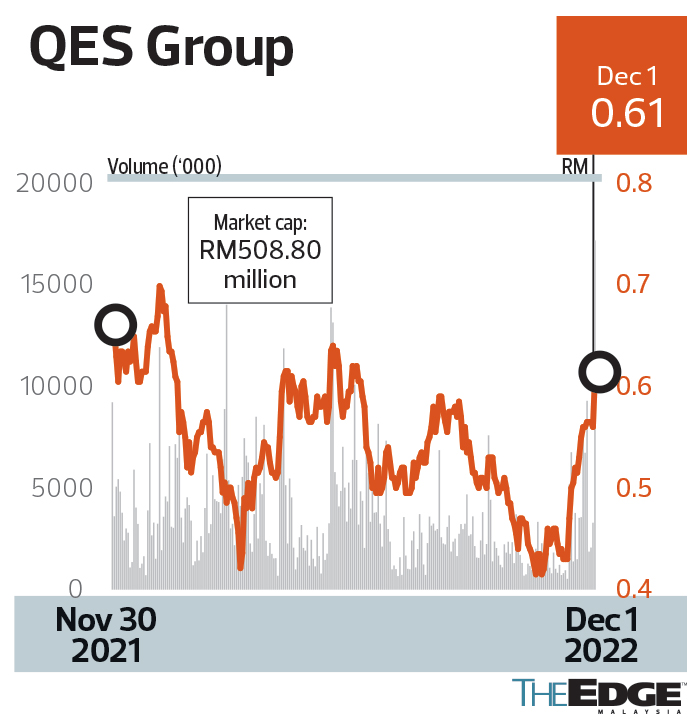 QES Group doubles down on funding in manufacturing capability
