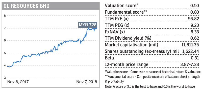 Stock With Momentum Ql Resources The Edge Markets