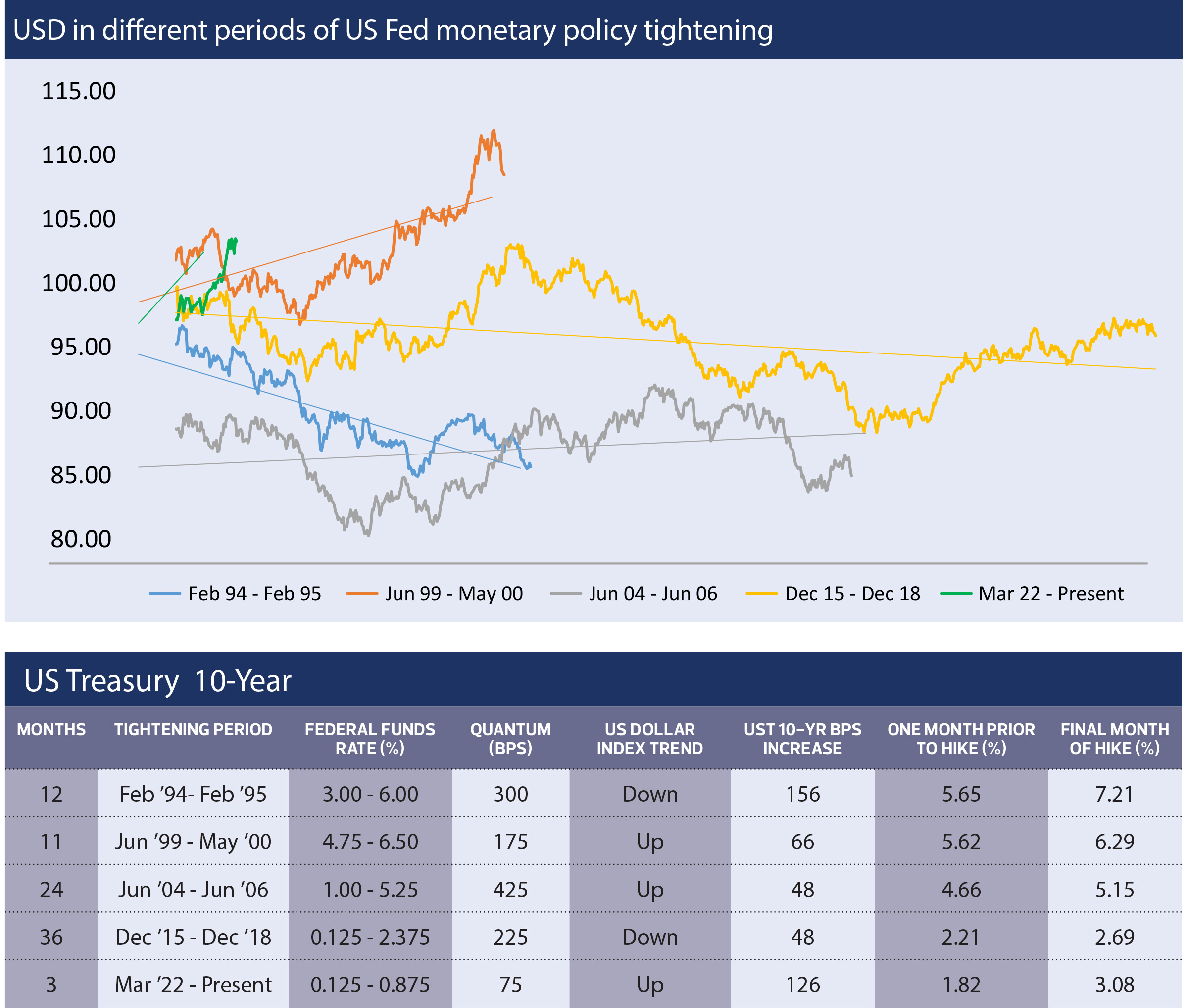 How Much Higher Will The US Dollar Go 