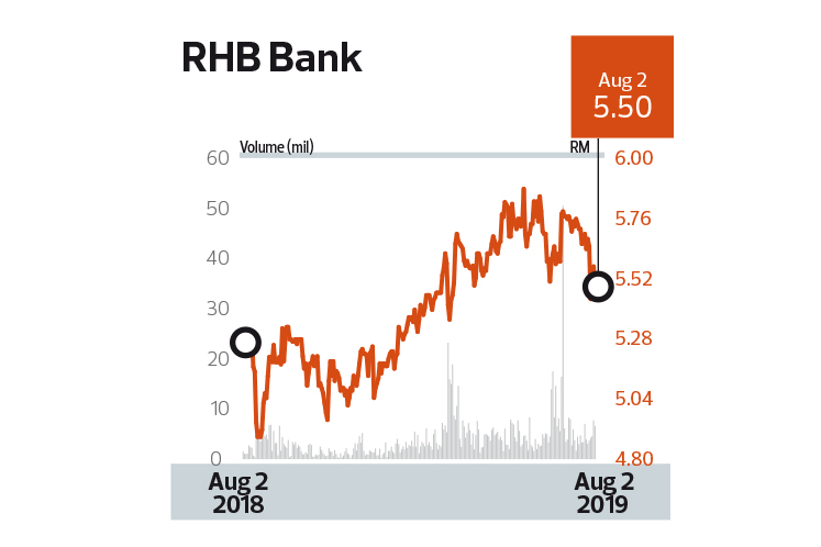 Newsbreak Tokio Marine To Pare Down Stake After Rhbi Acquisition The Edge Markets