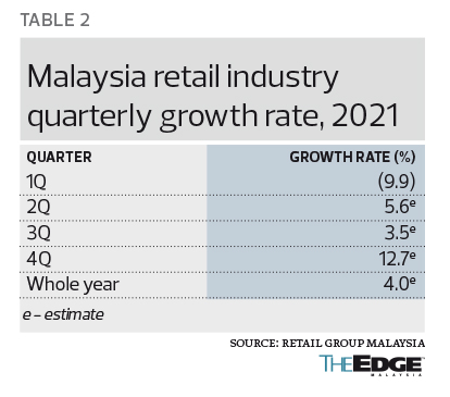 Retail Recovery Fragile And Uncertain Following Third Wave Of Closures The Edge Markets