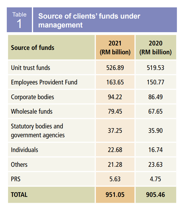 a-guide-to-assets-under-management-aum-analytics-steps