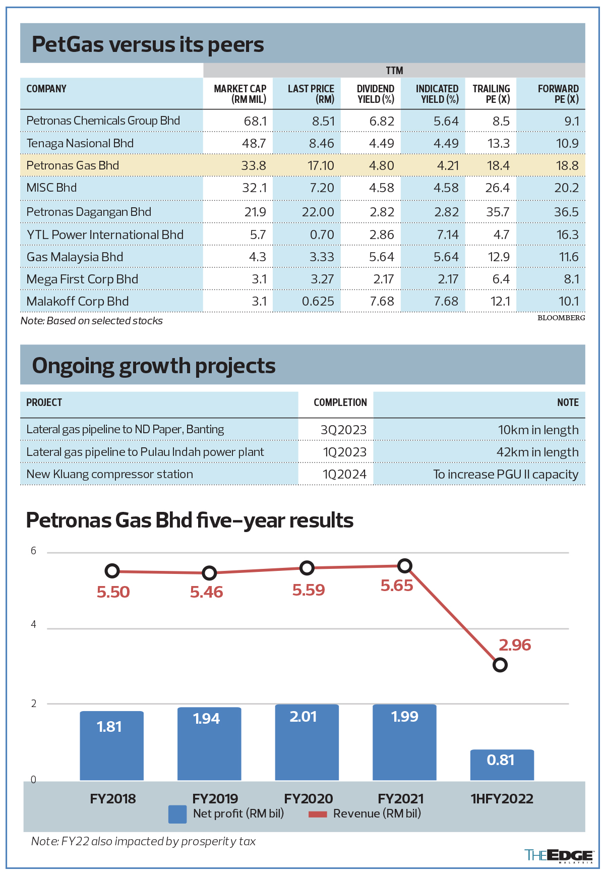 Special Report: After Weakest Showing In Years, RP2 Key Factor For ...