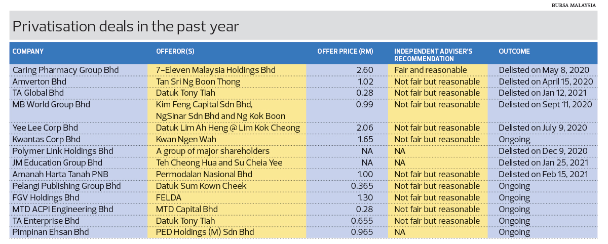 undervalued stocks in malaysia 2019