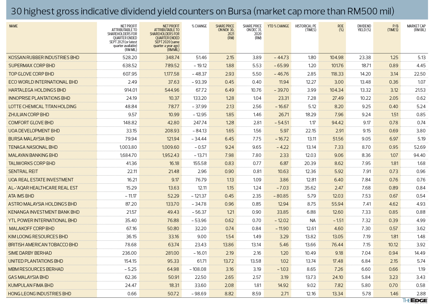 Uoadev share price