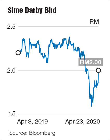 Sime Stock Price And Chart Myx Sime Tradingview