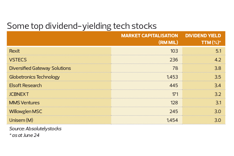 stem tech stock