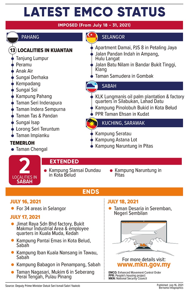 Selangor emco july 2021