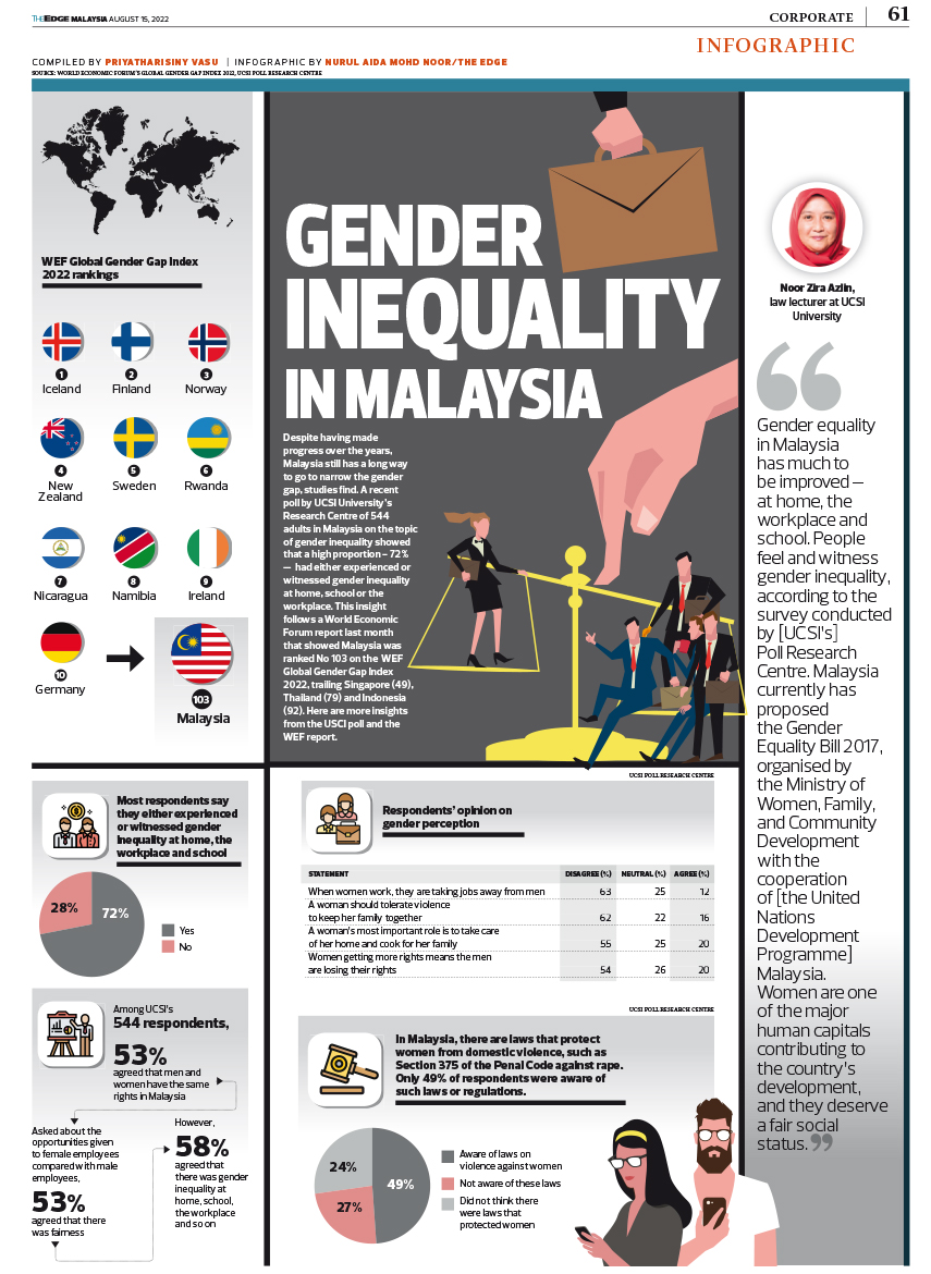 gender inequality in malaysia essay