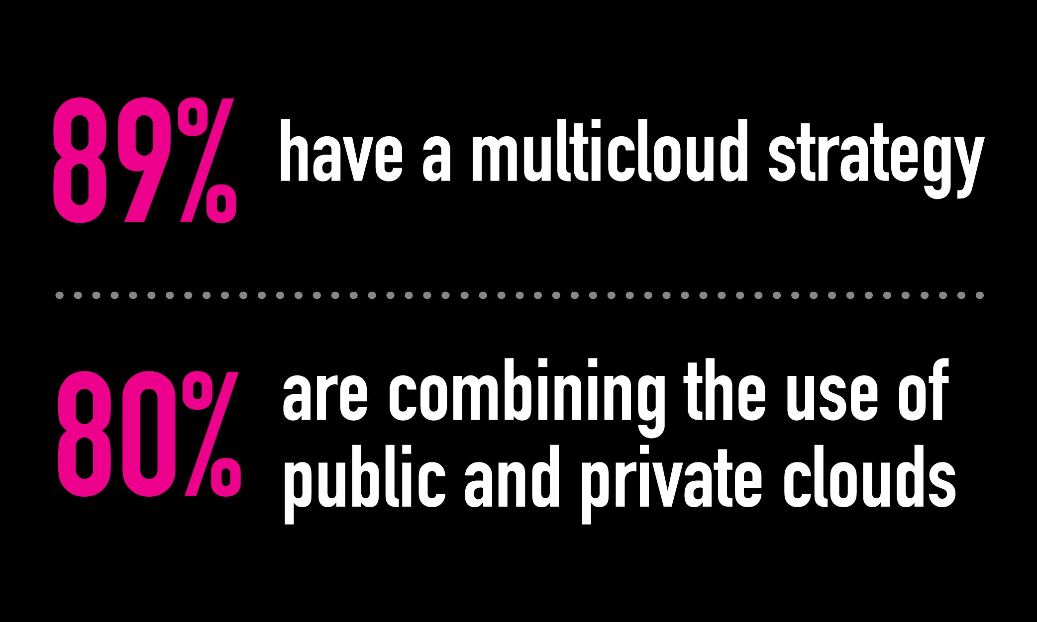 why-multicloud-is-indispensable-to-successful-digitalisation