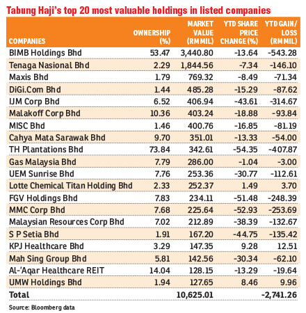 Tabung Haji Umum Dividen 1 25 Bagi 2018 Page 14 Carigold Forum