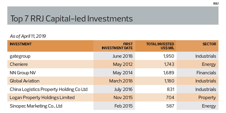 Lead Story New Administration Piques Rrj Capital S Interest In Malaysia The Edge Markets