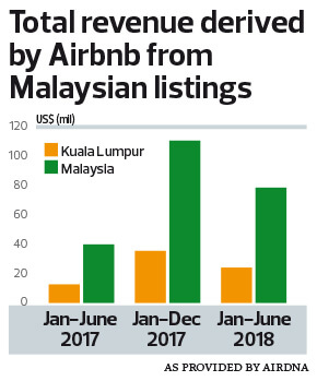 Contact malaysia airbnb number Malaysia Home